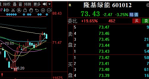 跌蒙了别怕继续看好