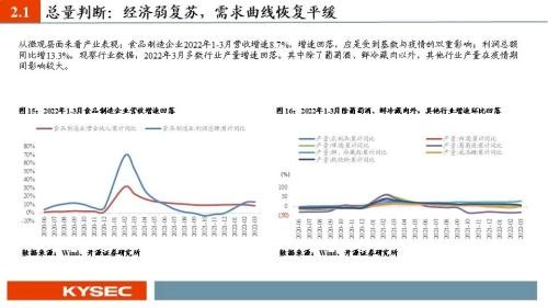 开源证券2022年中期投资策略丨食品饮料：行业逐渐筑底，关注修复机会