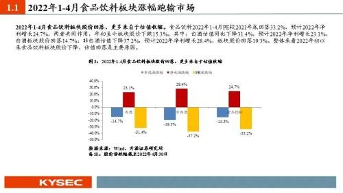 开源证券2022年中期投资策略丨食品饮料：行业逐渐筑底，关注修复机会