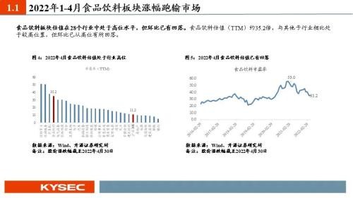 开源证券2022年中期投资策略丨食品饮料：行业逐渐筑底，关注修复机会