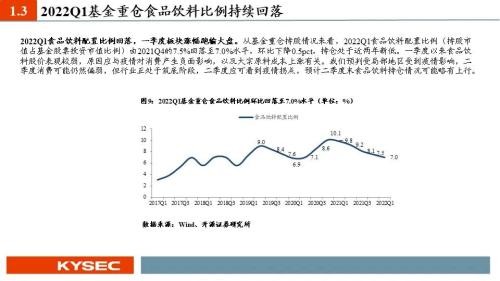 开源证券2022年中期投资策略丨食品饮料：行业逐渐筑底，关注修复机会