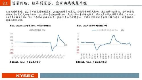 开源证券2022年中期投资策略丨食品饮料：行业逐渐筑底，关注修复机会
