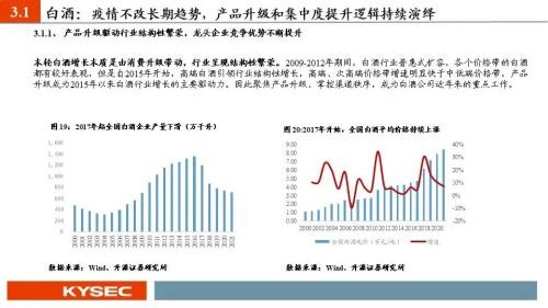 开源证券2022年中期投资策略丨食品饮料：行业逐渐筑底，关注修复机会