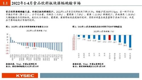 开源证券2022年中期投资策略丨食品饮料：行业逐渐筑底，关注修复机会