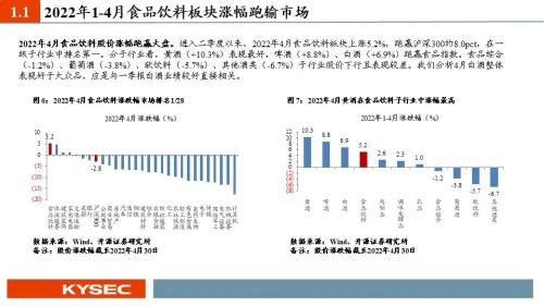 开源证券2022年中期投资策略丨食品饮料：行业逐渐筑底，关注修复机会