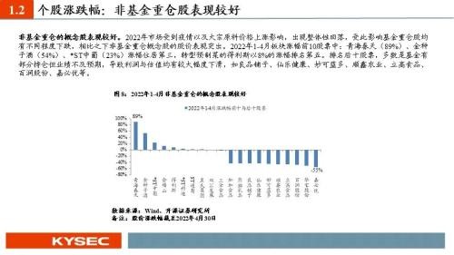 开源证券2022年中期投资策略丨食品饮料：行业逐渐筑底，关注修复机会