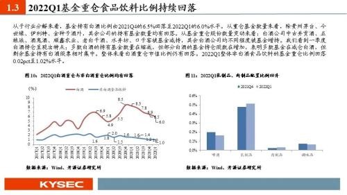 开源证券2022年中期投资策略丨食品饮料：行业逐渐筑底，关注修复机会