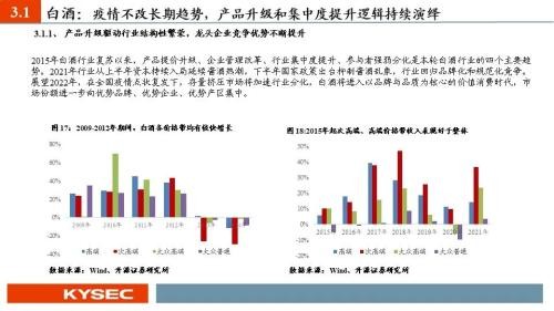 开源证券2022年中期投资策略丨食品饮料：行业逐渐筑底，关注修复机会