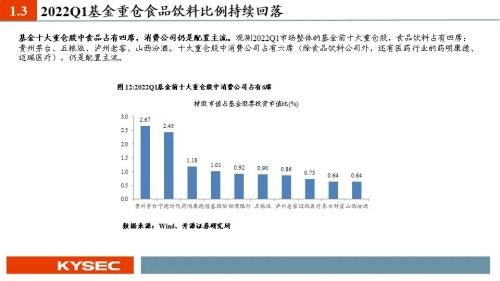 开源证券2022年中期投资策略丨食品饮料：行业逐渐筑底，关注修复机会