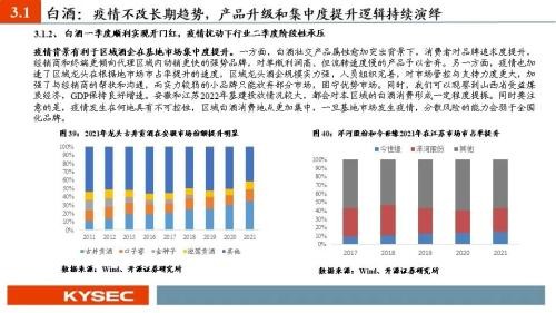 开源证券2022年中期投资策略丨食品饮料：行业逐渐筑底，关注修复机会