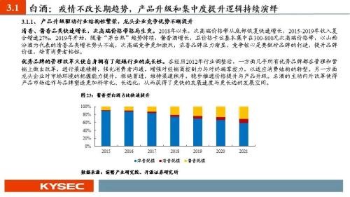 开源证券2022年中期投资策略丨食品饮料：行业逐渐筑底，关注修复机会