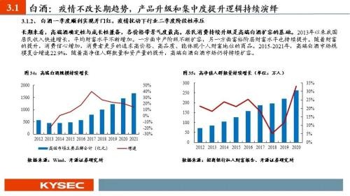 开源证券2022年中期投资策略丨食品饮料：行业逐渐筑底，关注修复机会