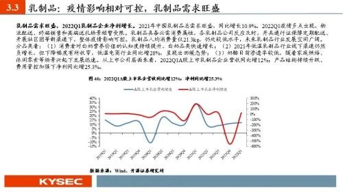 开源证券2022年中期投资策略丨食品饮料：行业逐渐筑底，关注修复机会