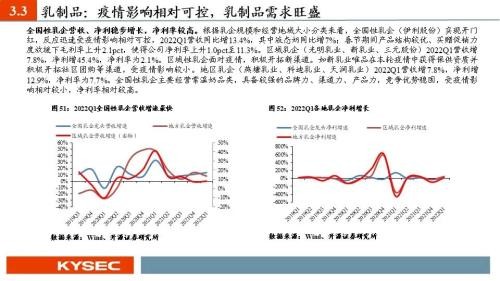 开源证券2022年中期投资策略丨食品饮料：行业逐渐筑底，关注修复机会