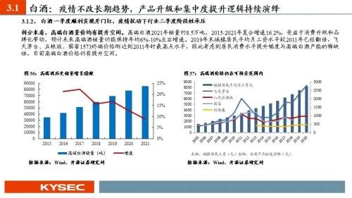开源证券2022年中期投资策略丨食品饮料：行业逐渐筑底，关注修复机会