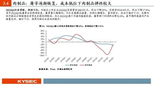开源证券2022年中期投资策略丨食品饮料：行业逐渐筑底，关注修复机会