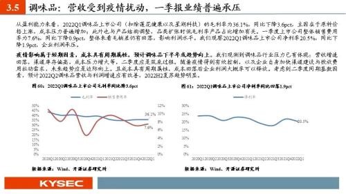 开源证券2022年中期投资策略丨食品饮料：行业逐渐筑底，关注修复机会