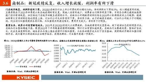 开源证券2022年中期投资策略丨食品饮料：行业逐渐筑底，关注修复机会