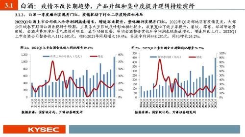 开源证券2022年中期投资策略丨食品饮料：行业逐渐筑底，关注修复机会