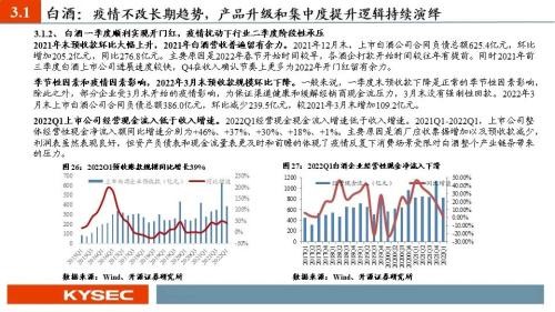 开源证券2022年中期投资策略丨食品饮料：行业逐渐筑底，关注修复机会