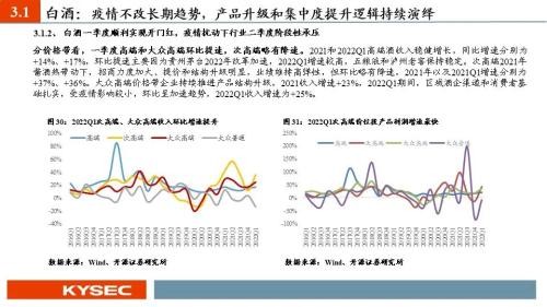 开源证券2022年中期投资策略丨食品饮料：行业逐渐筑底，关注修复机会