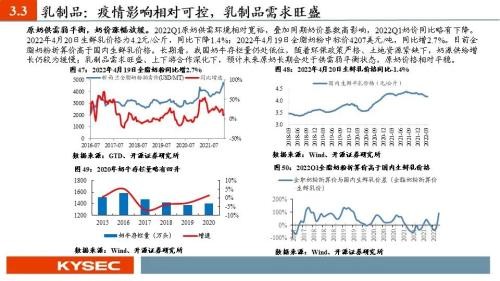 开源证券2022年中期投资策略丨食品饮料：行业逐渐筑底，关注修复机会