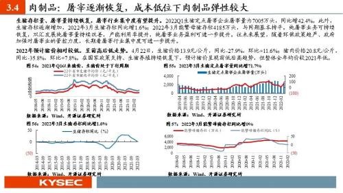 开源证券2022年中期投资策略丨食品饮料：行业逐渐筑底，关注修复机会