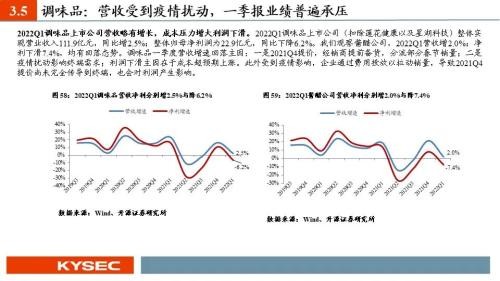 开源证券2022年中期投资策略丨食品饮料：行业逐渐筑底，关注修复机会
