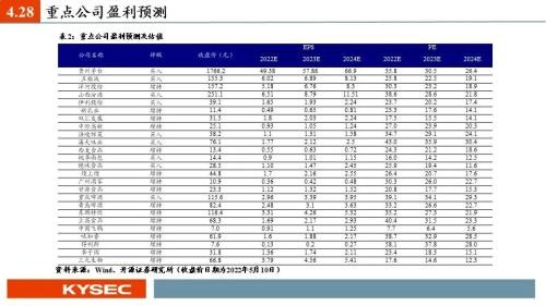 开源证券2022年中期投资策略丨食品饮料：行业逐渐筑底，关注修复机会