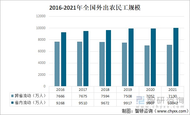 2016-2021ũ񹤹ģ