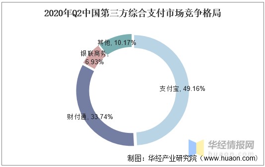 2021年中國電子支付業務量業務金額及行業競爭格局