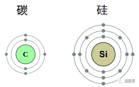 碳化硅结构式示意图图片