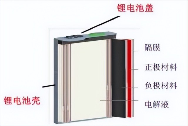 新经济风云录拟斥资8亿元进军锂电结构件先惠技术憋大招