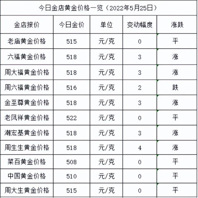 今日银价多少钱一克 _今日银价多少钱一克2022-第1张图片-潮百科