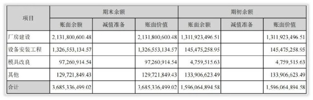 年度简报｜立讯精密的2021年变化是什么？