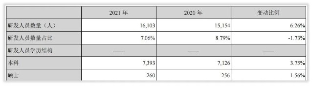 年度简报｜立讯精密的2021年变化是什么？