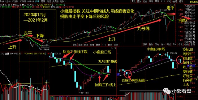 做多萬能圖上週我們在直播室用技術選出的飛樂**出現主升異動k線之後