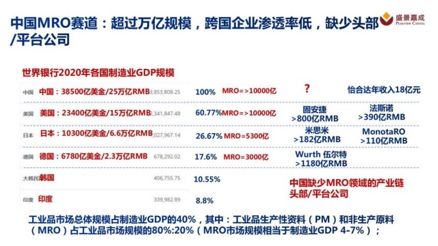 出新观察丨MRO工业品电商，隐形冠军的摇篮_财富号_东方财富网