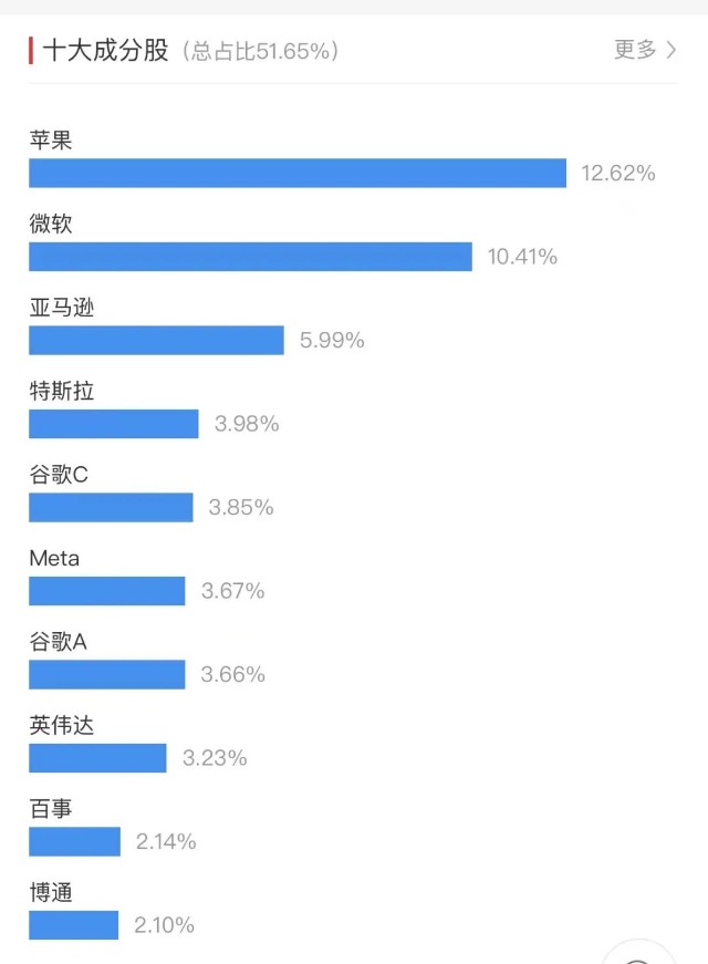 我又蠢蠢欲动了