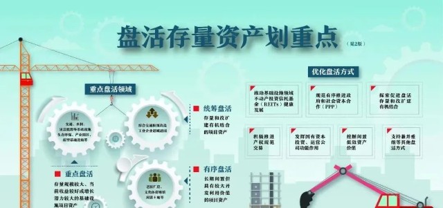 国办系统指导盘活存量资产文件首次以独立条款鼓励reits发展传递出