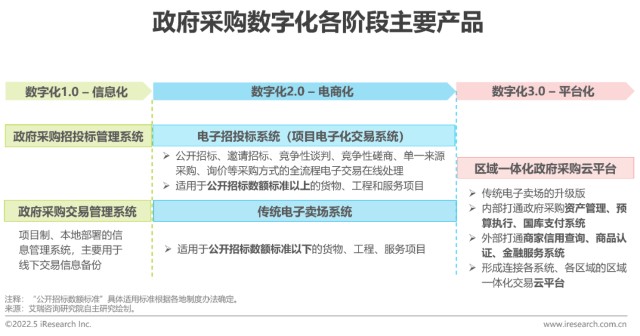 微信小程序开发：抓住数字化转型的契机