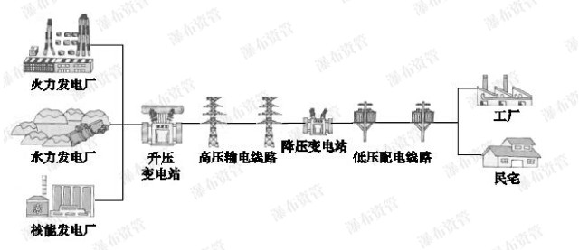 投研分享特高压输电行业深度梳理上