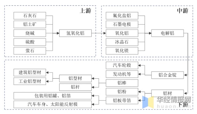 中国铝土矿地理分布上下游产业链重点企业分析及行业发展建议