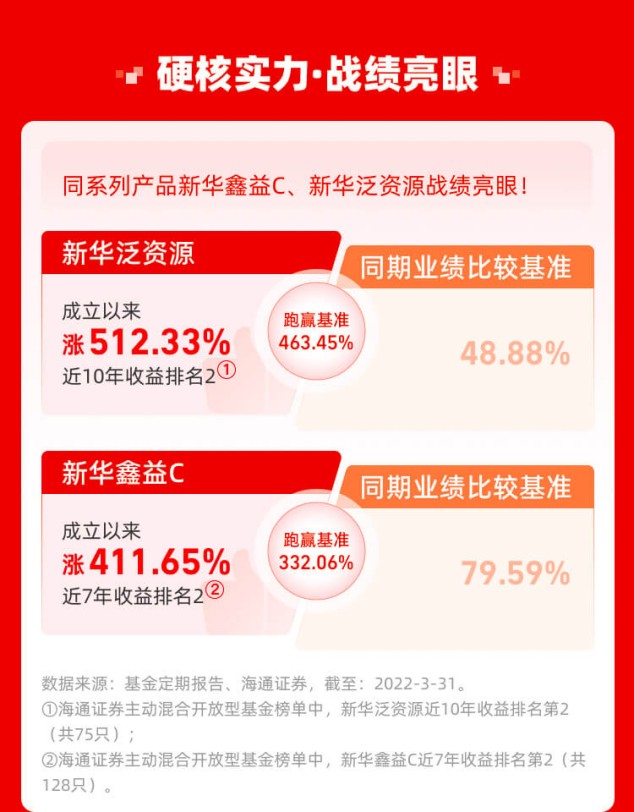 新华景气行业混合c(009886)新华景气行业混合a(009885)【聚焦景气行业