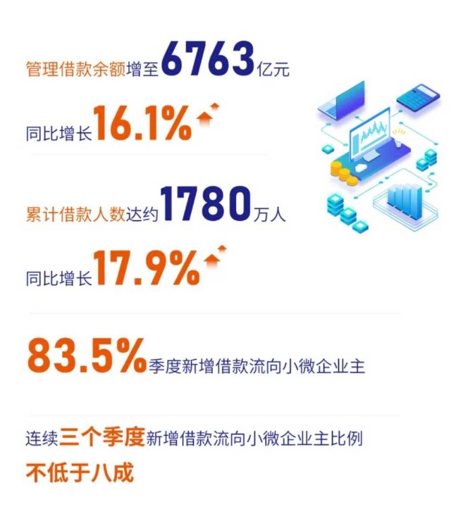 陆金所第一季净利52.9亿元：持续聚焦小微融资服务