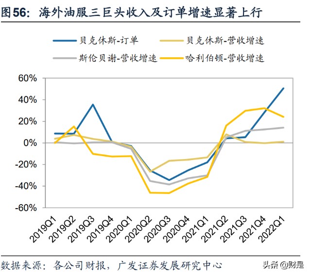 投资策略专题：谋局“能源安全”大主题