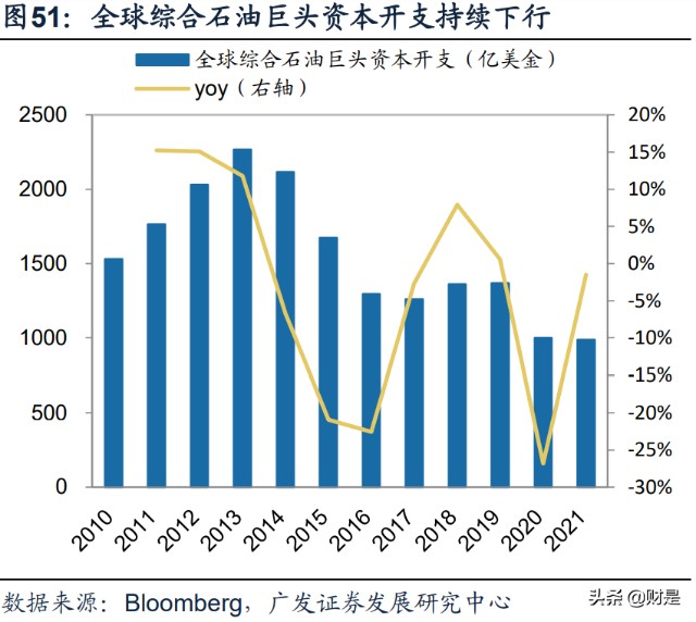 投资策略专题：谋局“能源安全”大主题