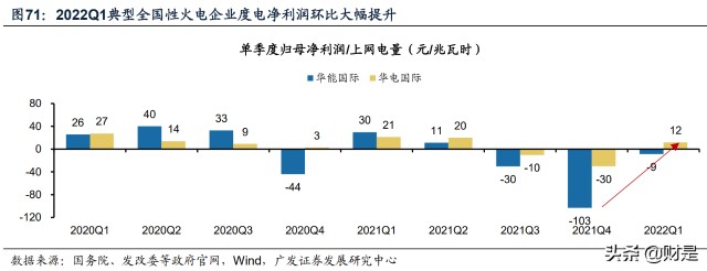 投资策略专题：谋局“能源安全”大主题