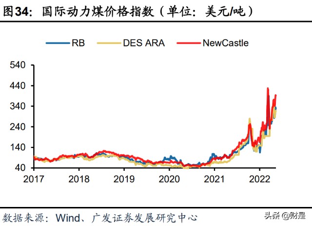 投资策略专题：谋局“能源安全”大主题