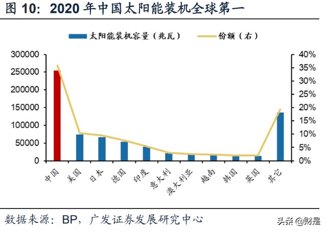 投资策略专题：谋局“能源安全”大主题